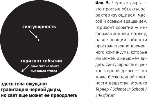 Иллюстрация к книге — Чудовища доктора Эйнштейна [i_006.jpg]