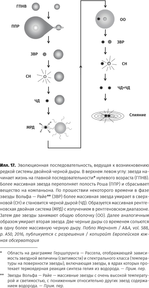 Иллюстрация к книге — Чудовища доктора Эйнштейна [i_018.jpg]
