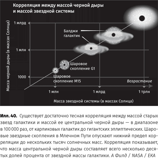 Иллюстрация к книге — Чудовища доктора Эйнштейна [i_041.jpg]