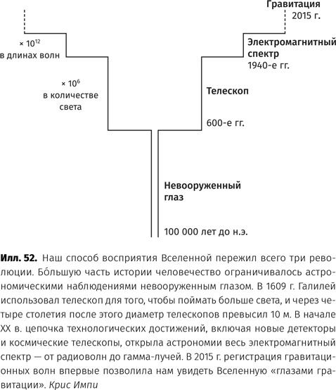Иллюстрация к книге — Чудовища доктора Эйнштейна [i_053.jpg]