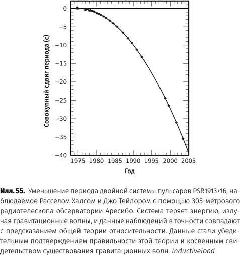 Иллюстрация к книге — Чудовища доктора Эйнштейна [i_056.jpg]