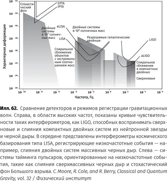 Иллюстрация к книге — Чудовища доктора Эйнштейна [i_063.jpg]