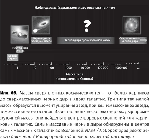 Иллюстрация к книге — Чудовища доктора Эйнштейна [i_067.jpg]