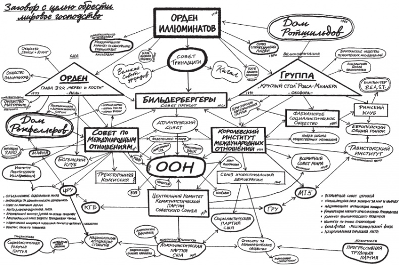 Иллюстрация к книге — Площадь и башня. Cети и власть от масонов до Facebook [i_001.jpg]