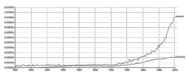 Иллюстрация к книге — Площадь и башня. Cети и власть от масонов до Facebook [i_003.jpg]