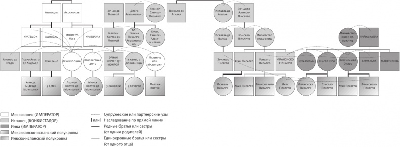 Иллюстрация к книге — Площадь и башня. Cети и власть от масонов до Facebook [i_011.jpg]