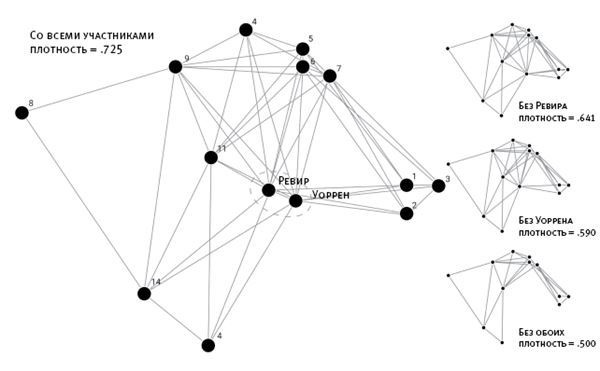 Иллюстрация к книге — Площадь и башня. Cети и власть от масонов до Facebook [i_016.jpg]