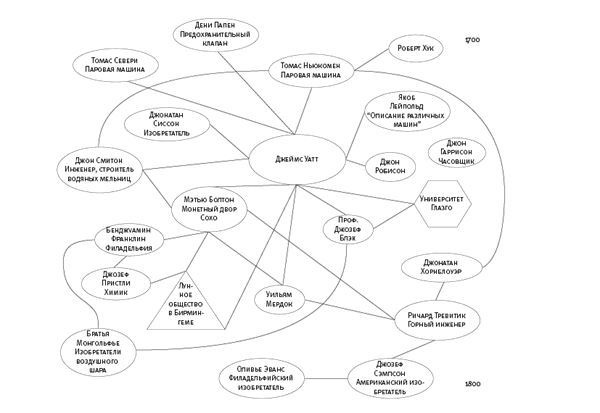 Иллюстрация к книге — Площадь и башня. Cети и власть от масонов до Facebook [i_018.jpg]