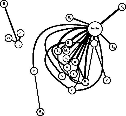 Иллюстрация к книге — Площадь и башня. Cети и власть от масонов до Facebook [i_019.jpg]