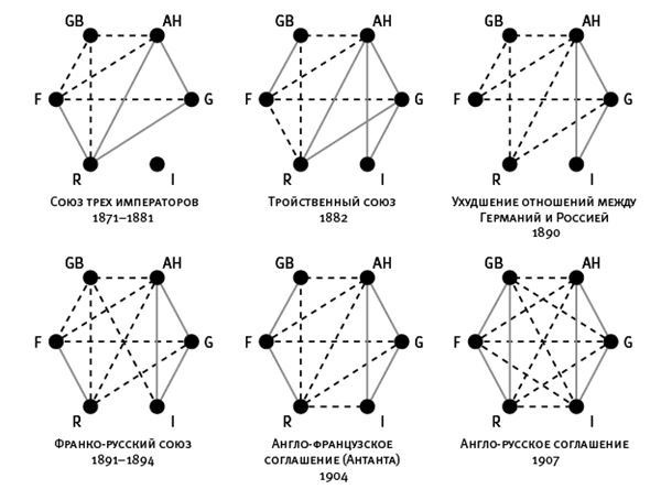 Иллюстрация к книге — Площадь и башня. Cети и власть от масонов до Facebook [i_023.jpg]