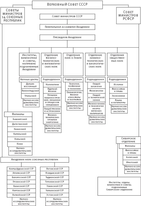 Иллюстрация к книге — Площадь и башня. Cети и власть от масонов до Facebook [i_026.jpg]