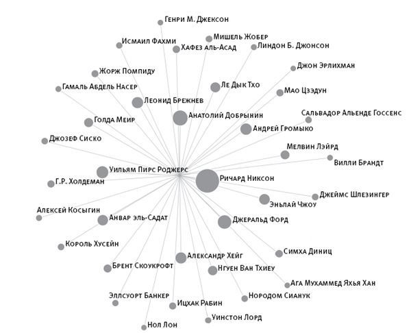 Иллюстрация к книге — Площадь и башня. Cети и власть от масонов до Facebook [i_031.jpg]