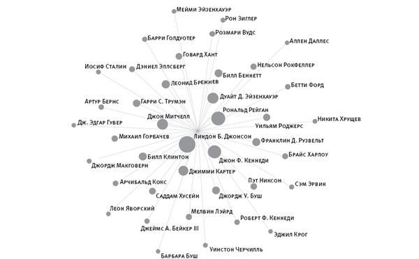 Иллюстрация к книге — Площадь и башня. Cети и власть от масонов до Facebook [i_032.jpg]
