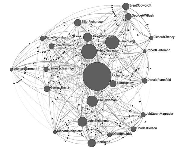 Иллюстрация к книге — Площадь и башня. Cети и власть от масонов до Facebook [i_033.jpg]