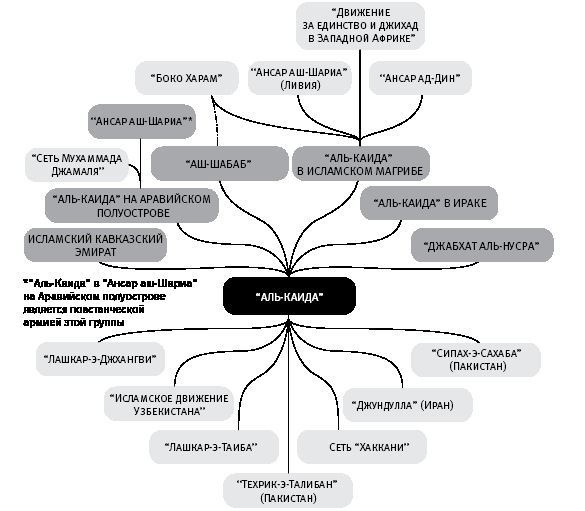 Иллюстрация к книге — Площадь и башня. Cети и власть от масонов до Facebook [i_041.jpg]