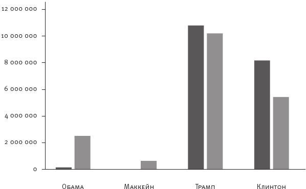 Иллюстрация к книге — Площадь и башня. Cети и власть от масонов до Facebook [i_045.jpg]