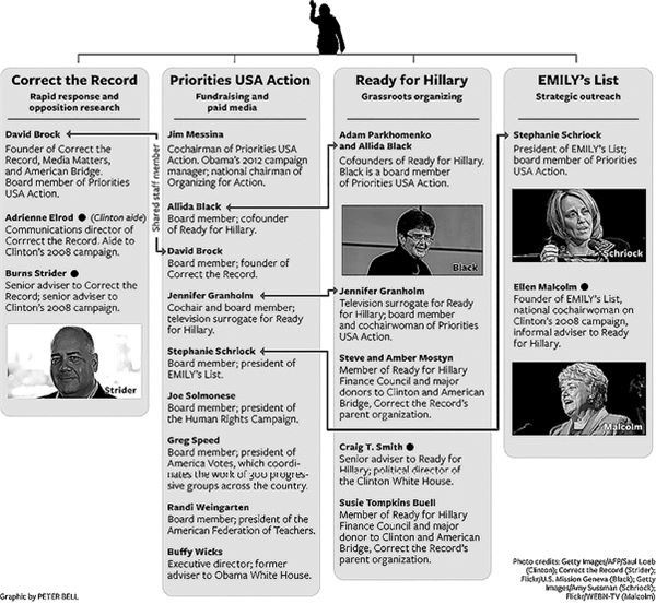 Иллюстрация к книге — Площадь и башня. Cети и власть от масонов до Facebook [i_046.jpg]