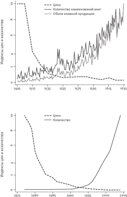 Иллюстрация к книге — Площадь и башня. Cети и власть от масонов до Facebook [i_048.jpg]