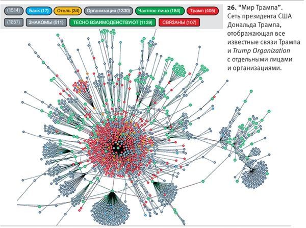 Иллюстрация к книге — Площадь и башня. Cети и власть от масонов до Facebook [i_077.jpg]
