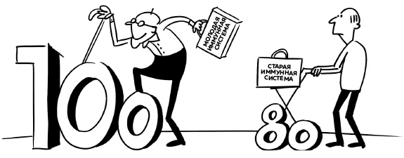 Иллюстрация к книге — Иммунитет. Как у тебя дела? [i_010.jpg]