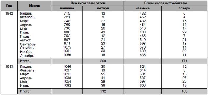 Иллюстрация к книге — Истребитель-«молния» P-38 «Лайтнинг» [i_066.jpg]