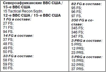 Иллюстрация к книге — Истребитель-«молния» P-38 «Лайтнинг» [i_099.jpg]