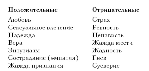 Иллюстрация к книге — Золотой стандарт успеха и богатства. 52 правила [i_003.jpg]