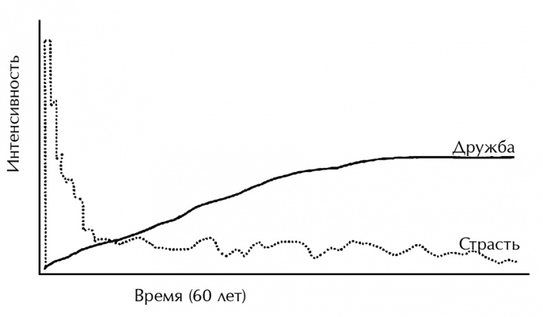 Иллюстрация к книге — Стакан всегда наполовину полон! 10 великих идей о том, как стать счастливым [i_002.jpg]