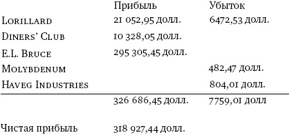 Иллюстрация к книге — Инвестор-танцор. Как я заработал 2 миллиона долларов на фондовом рынке [_07.jpg]