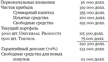 Иллюстрация к книге — Инвестор-танцор. Как я заработал 2 миллиона долларов на фондовом рынке [_08.jpg]