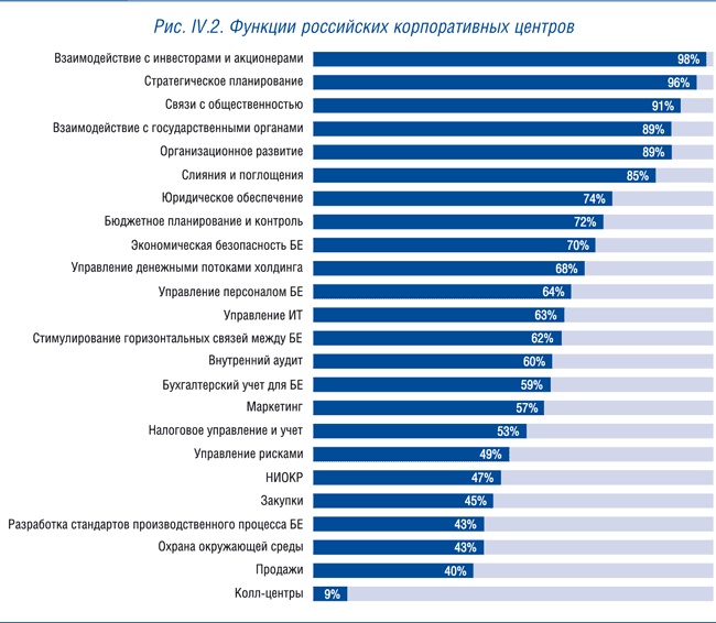 Иллюстрация к книге — Корпоративный центр. Ключевые вопросы управления группой компаний [i_014.jpg]