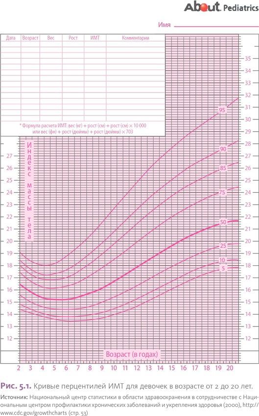 Иллюстрация к книге — Как приучить ребенка к здоровой еде: Кулинарное руководство для заботливых родителей [i_012.jpg]