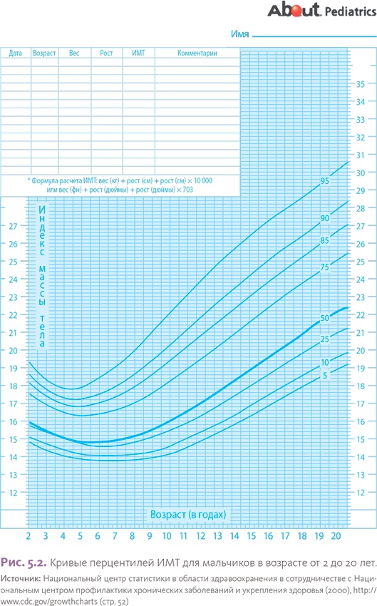 Иллюстрация к книге — Как приучить ребенка к здоровой еде: Кулинарное руководство для заботливых родителей [i_013.jpg]