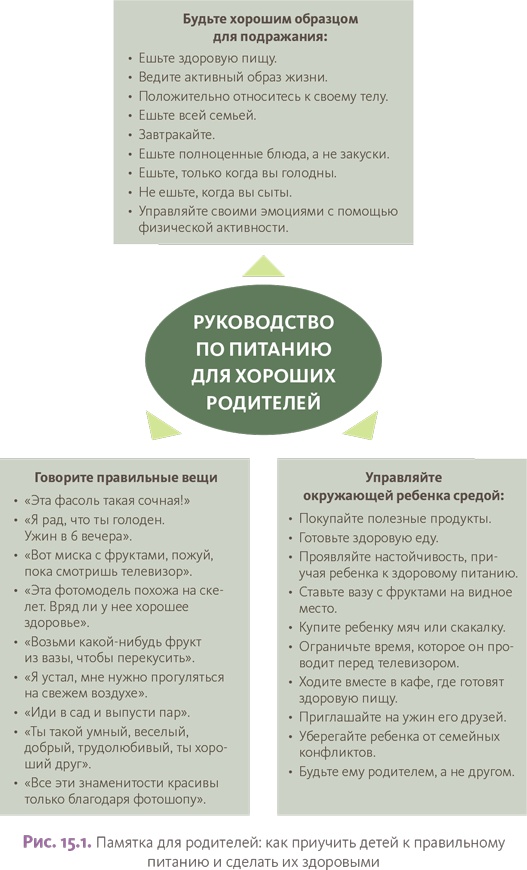 Иллюстрация к книге — Как приучить ребенка к здоровой еде: Кулинарное руководство для заботливых родителей [i_039.jpg]