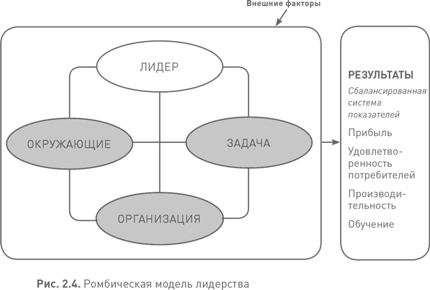 Иллюстрация к книге — Лидерство третьего уровня: Взгляд в глубину [i_008.jpg]