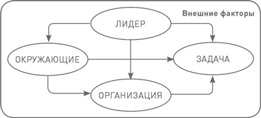 Иллюстрация к книге — Лидерство третьего уровня: Взгляд в глубину [i_015.jpg]