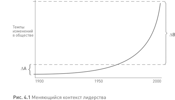 Иллюстрация к книге — Лидерство третьего уровня: Взгляд в глубину [i_017.jpg]