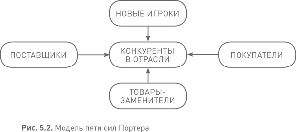 Иллюстрация к книге — Лидерство третьего уровня: Взгляд в глубину [i_021.jpg]