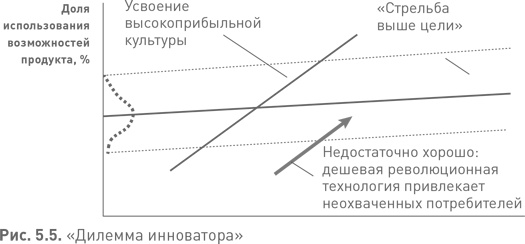 Иллюстрация к книге — Лидерство третьего уровня: Взгляд в глубину [i_024.jpg]