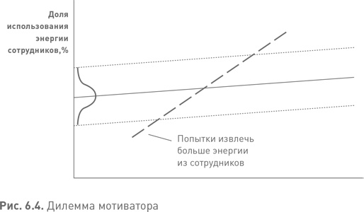 Иллюстрация к книге — Лидерство третьего уровня: Взгляд в глубину [i_032.jpg]