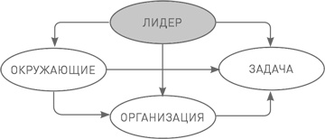 Иллюстрация к книге — Лидерство третьего уровня: Взгляд в глубину [i_042.jpg]