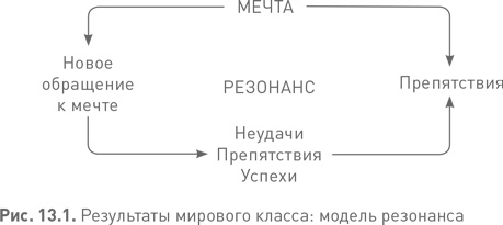 Иллюстрация к книге — Лидерство третьего уровня: Взгляд в глубину [i_057.jpg]