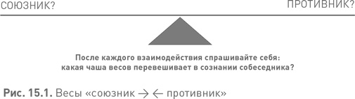 Иллюстрация к книге — Лидерство третьего уровня: Взгляд в глубину [i_063.jpg]
