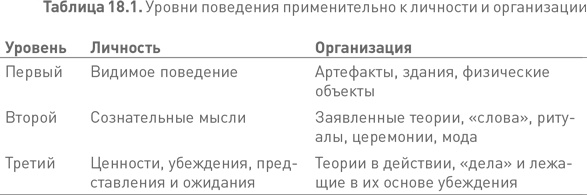 Иллюстрация к книге — Лидерство третьего уровня: Взгляд в глубину [i_068.jpg]