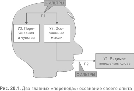 Иллюстрация к книге — Лидерство третьего уровня: Взгляд в глубину [i_071.jpg]