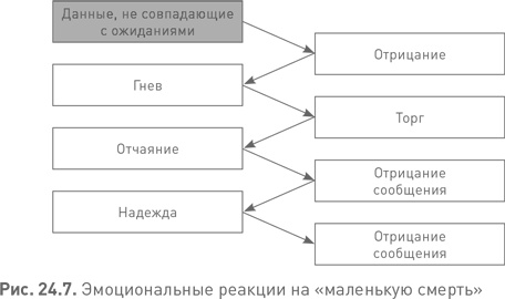 Иллюстрация к книге — Лидерство третьего уровня: Взгляд в глубину [i_090.jpg]