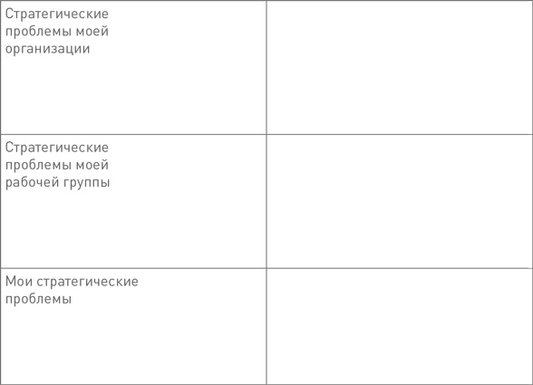 Иллюстрация к книге — Лидерство третьего уровня: Взгляд в глубину [i_098.jpg]