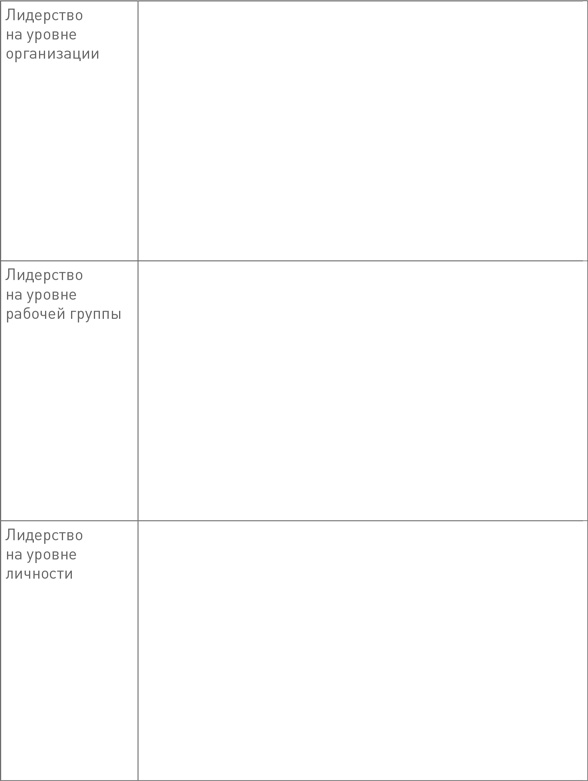 Иллюстрация к книге — Лидерство третьего уровня: Взгляд в глубину [i_099.jpg]
