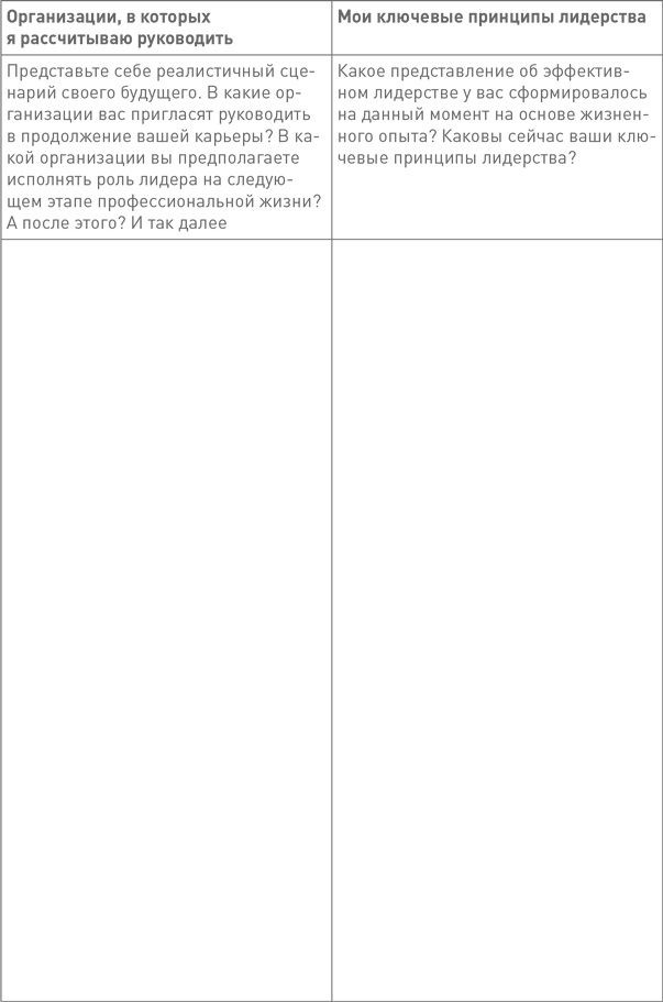 Иллюстрация к книге — Лидерство третьего уровня: Взгляд в глубину [i_100.jpg]