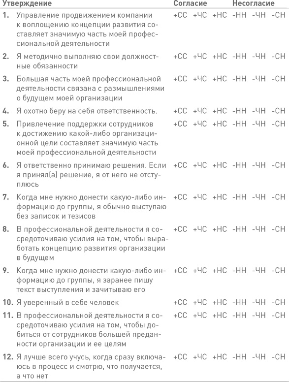 Иллюстрация к книге — Лидерство третьего уровня: Взгляд в глубину [i_104.jpg]